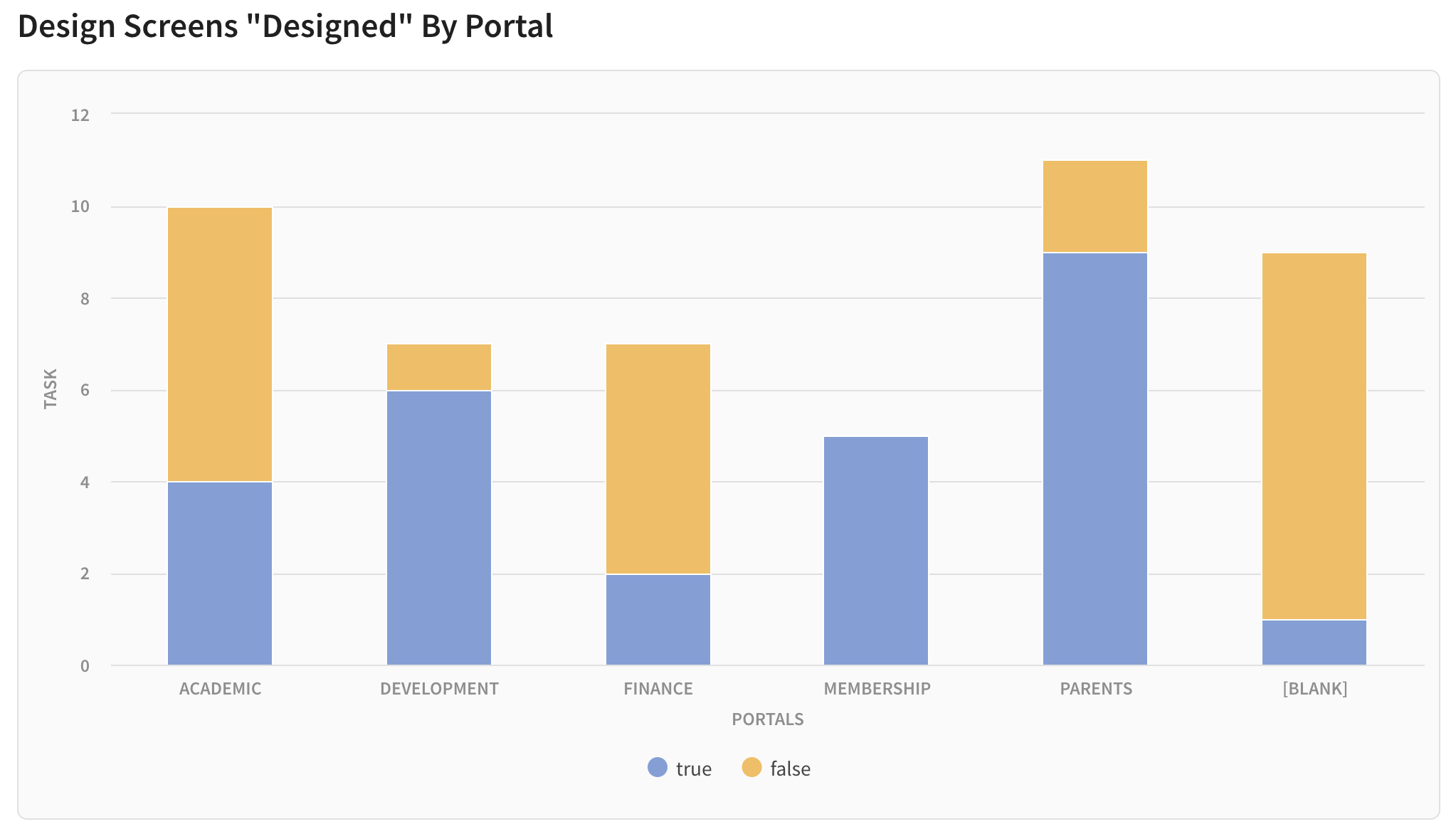 bar charts