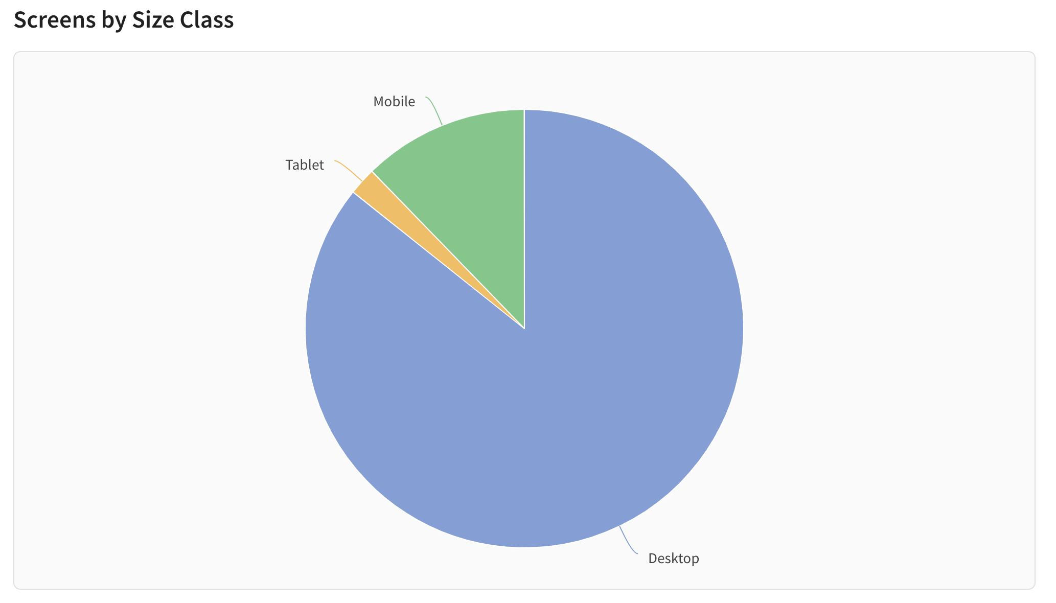 pie charts