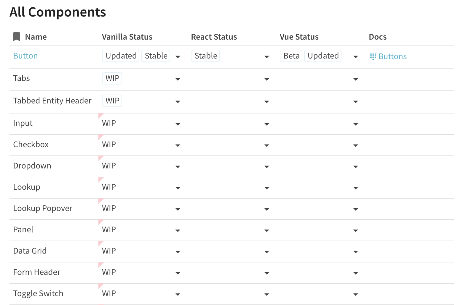 component table